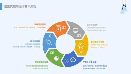 数字营销步入&ldquo;刚需&rdquo;,代理商该如何把控线上投放?